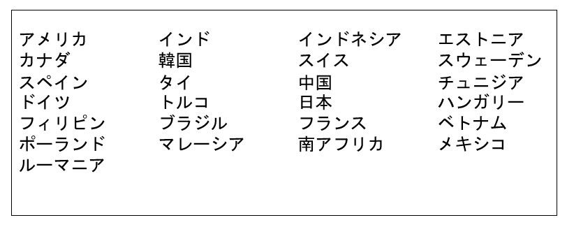 Autoliv global countries 2025